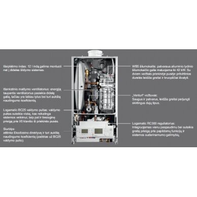 Buderus Logamax plus GB172i 14 (14 кВт) газовый подвесной конденсационный котел 2 Buderus Logamax plus GB172i 14 (14 кВт) газовый подвесной конденсационный котел 2