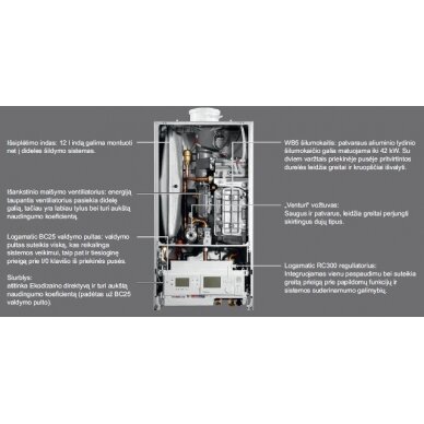 Buderus Logamax plus  GB172i 30 (30 кВт) газовый подвесной конденсационный котел 2