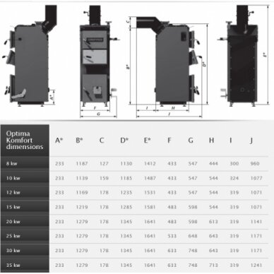 Defro Optima Komfort, 10kW, ar mehānisko vadību 1 Defro Optima Komfort, 10kW, ar mehānisko vadību 1