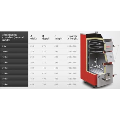 Defro Optima Komfort, 10kW, ar mehānisko vadību 2 Defro Optima Komfort, 10kW, ar mehānisko vadību 2