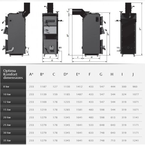 Defro Optima Komfort, 15кВт, с механическим управлением 1 Defro Optima Komfort, 15кВт, с механическим управлением 1