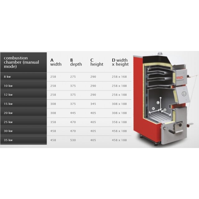 Defro Optima Komfort, 10kW, ar mehānisko vadību 2 Defro Optima Komfort, 10kW, ar mehānisko vadību 2