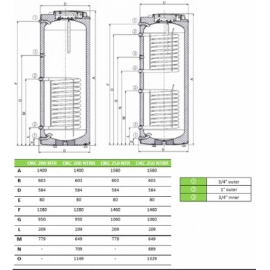 Drazice OKC250NTRR встроенный высокоскоростной водонагреватель косвенного нагрева 1 Drazice OKC250NTRR встроенный высокоскоростной водонагреватель косвенного нагрева 1