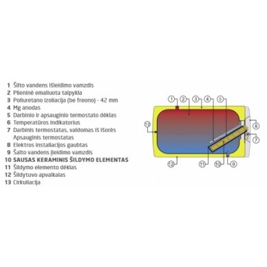 Drazice OKCEV 200 (200l) электрический водонагреватель 1 Drazice OKCEV 200 (200l) электрический водонагреватель 1
