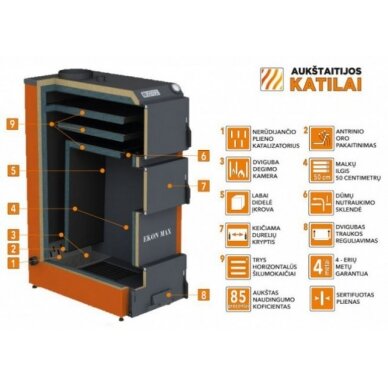 EKON MAX 25 кВт твердотопливный котел (нижнее сжигание) 1 EKON MAX 25 кВт твердотопливный котел (нижнее сжигание) 1