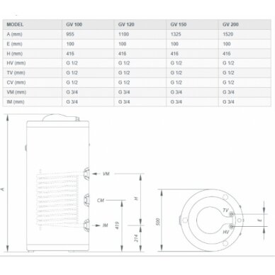Gorenje GV120 высокоскоростной водонагреватель 1 Gorenje GV120 высокоскоростной водонагреватель 1