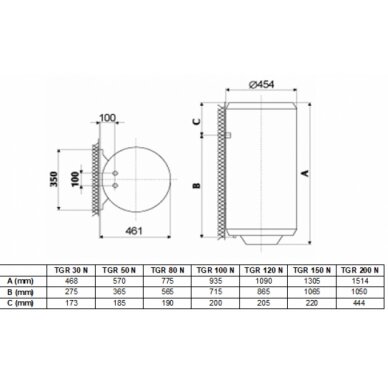 Gorenje TGR120 120 l, подвесной электрический водонагреватель 1 Gorenje TGR120 120 l, подвесной электрический водонагреватель 1