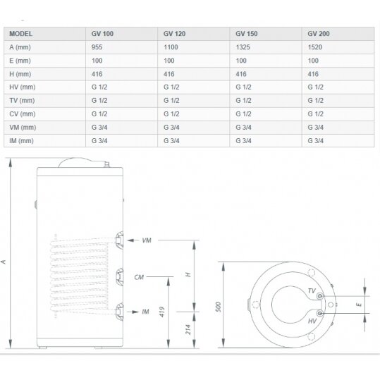 Gorenje GV120 высокоскоростной водонагреватель 1 Gorenje GV120 высокоскоростной водонагреватель 1