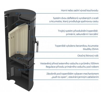 Krāsns Kratki AB S, 8kW 4 Krāsns Kratki AB S, 8kW 4