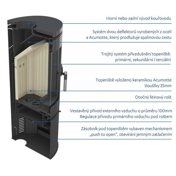 Krāsns Kratki AB S, 8kW 4 Krāsns Kratki AB S, 8kW 4
