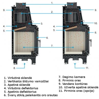 Kamīns Kratki AQUARIO Z10, 9kW 4 Kamīns Kratki AQUARIO Z10, 9kW 4