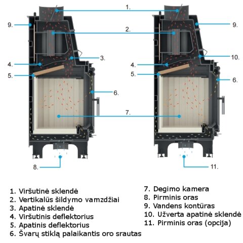 Kamīns Kratki AQUARIO M8, 8kW 4 Kamīns Kratki AQUARIO M8, 8kW 4